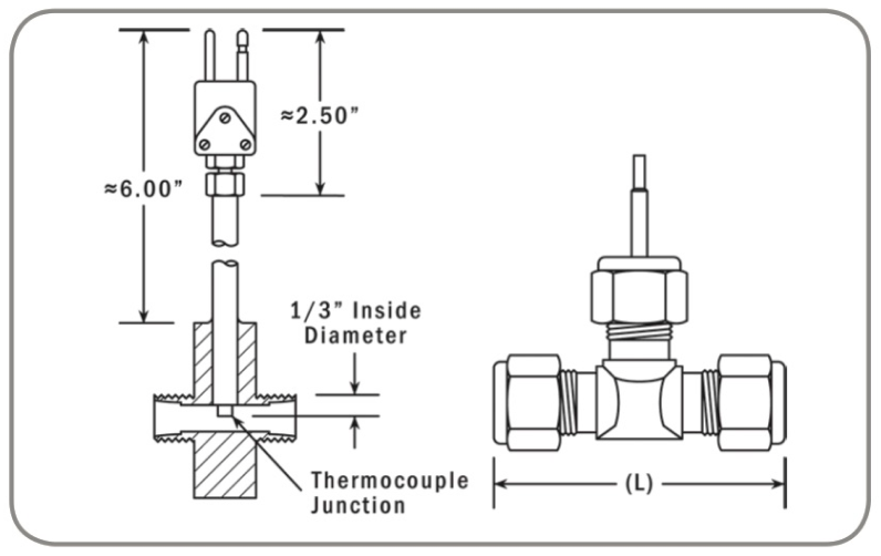 Economical Pipe Line Thermocouples