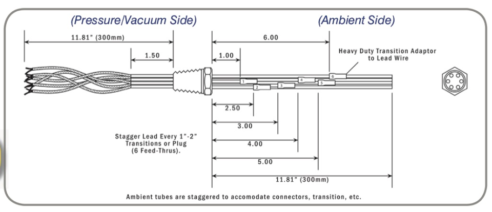 Electrical Feed Thrus