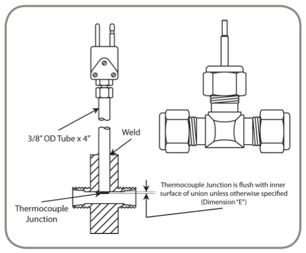 Flow Thru Thermocouples