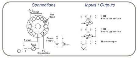 Head Mount Transmitters