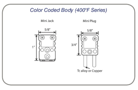 Miniature Plugs