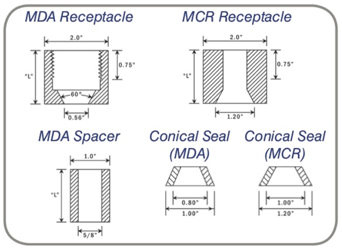 Mixer Thermocouple Mounting