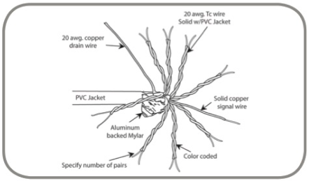 Multi-Pair Thermocouple Cable