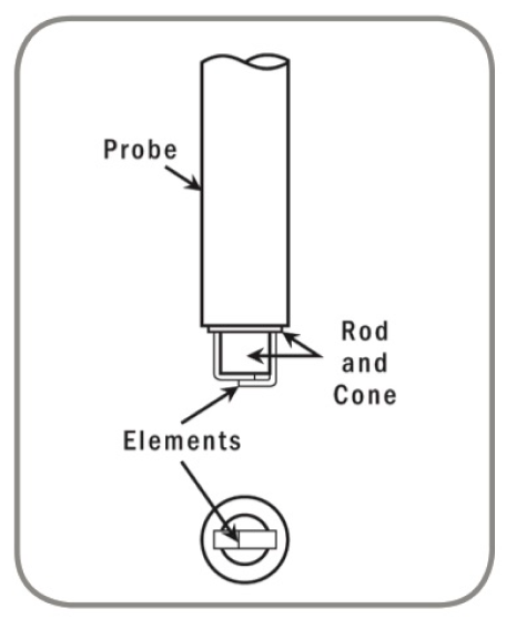 Right Angle Ribbon