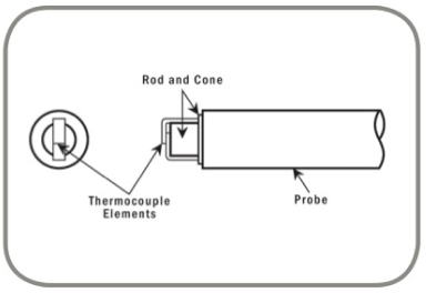 Right Angle Ribbon