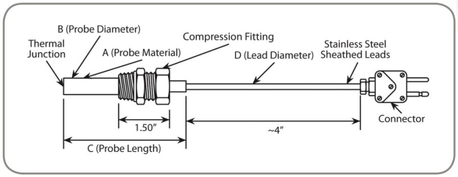 Self Renewingb Thermocouples