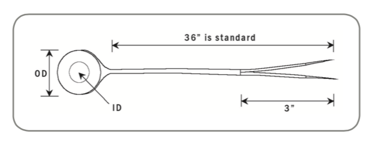 Washer Thermocouples